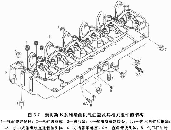 pg电子官方斯柴油发电机组气缸盖