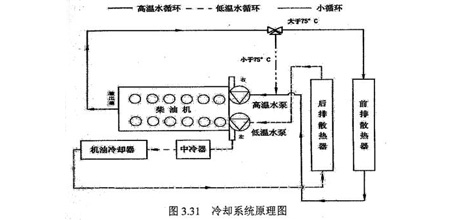 冷却系统