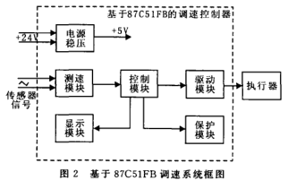 发电机2