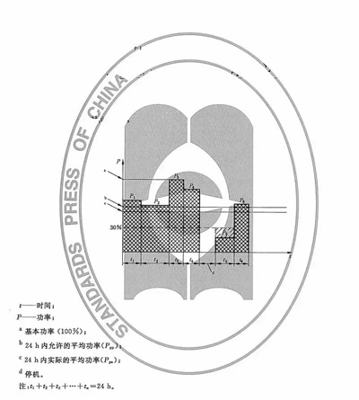 柴油发电机组功率