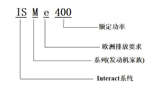 电控发电机型号