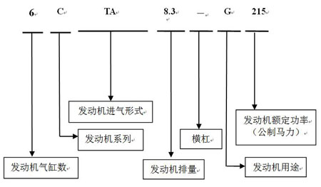 发电机命名3