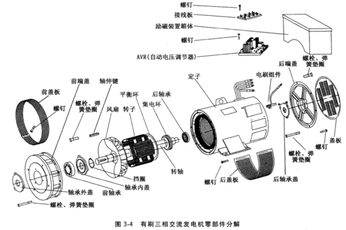 定子绕组展开图