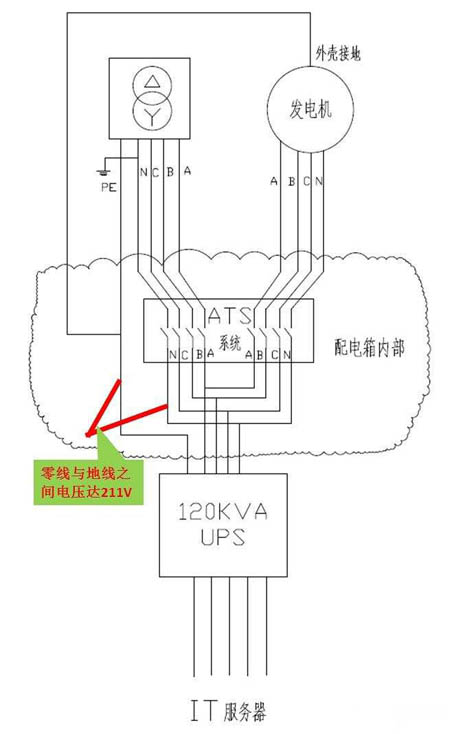 柴油发电机如何接地