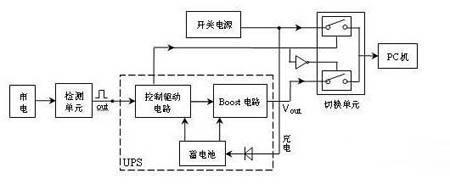 发电机组供电线路图