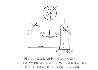 活动永久磁铁电流表.JPG