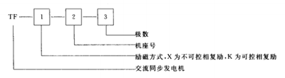 段符号及数字代表发电机型号