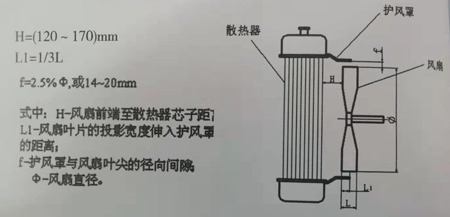 风扇安装要求