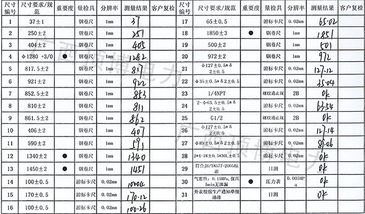 pg电子官方发电机组KTAA19-G6散热器技术参数 