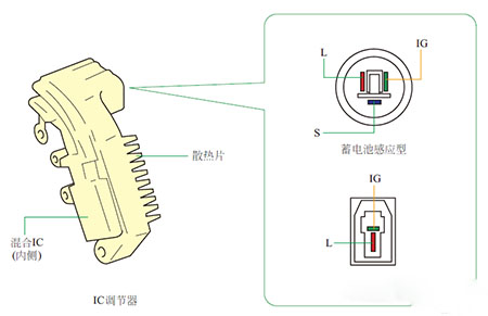 1调 节 器