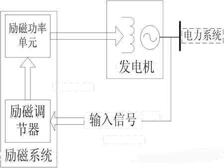 pg电子官方发电机的励磁系统