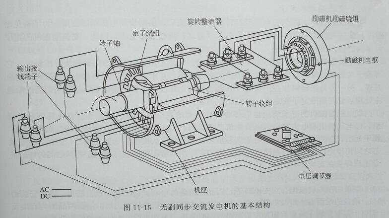 无刷pg电子官方交流发电机