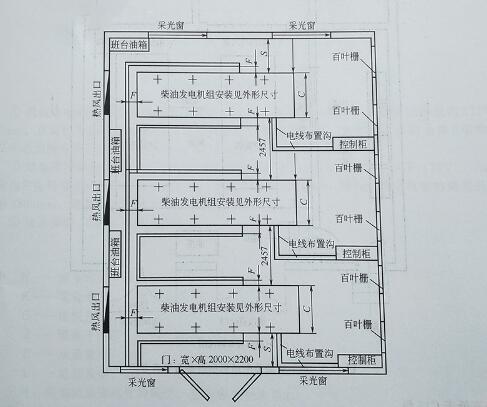 发电机机房设计