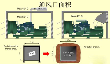 机组通风