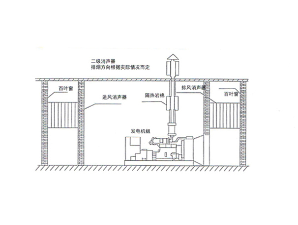 A型发电机机房