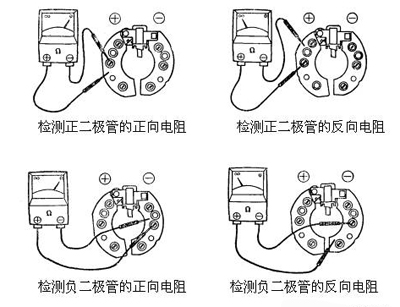 整流器的检修