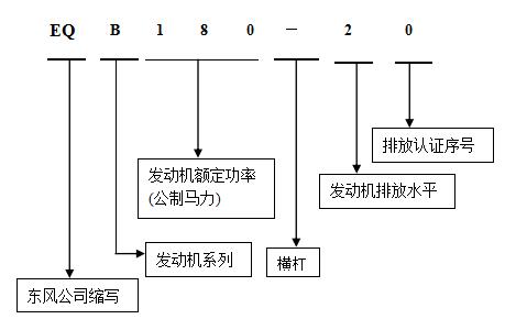 pg电子官方斯发动机命名1