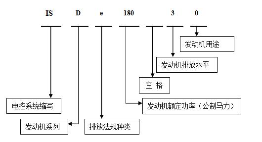 pg电子官方斯发动机电控模块