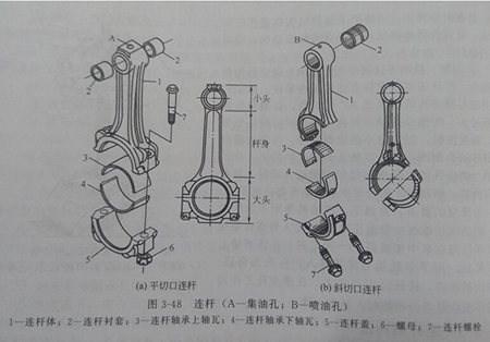 发电机构造