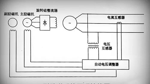 无刷励磁发电机系统原理图